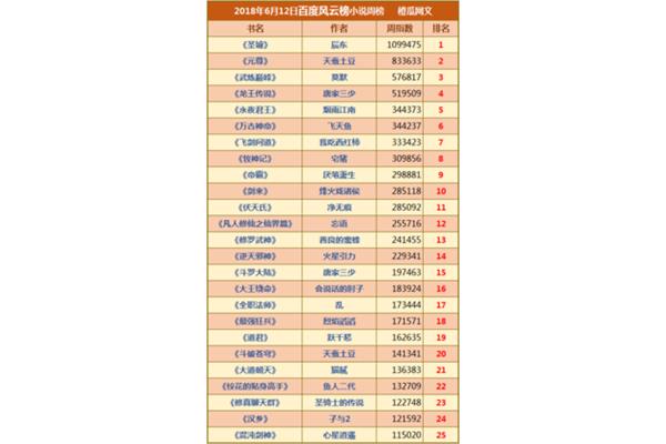 小说风云榜