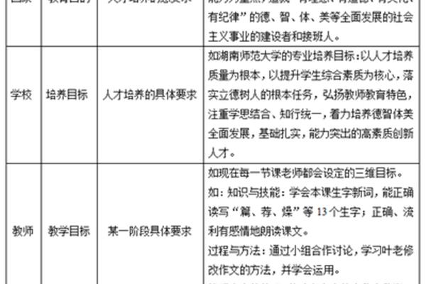 教育目的是什么