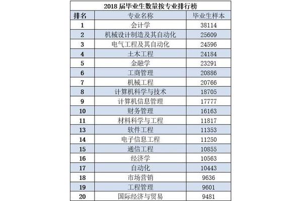 财务管理专业排名