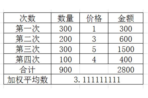 怎么算平均数