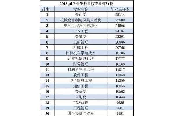 财务管理专业排名