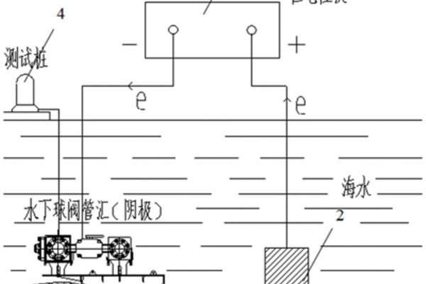 外加电流阴极保护