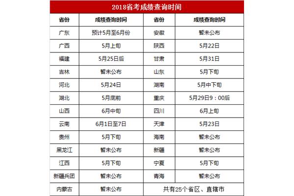 广东省考笔试时间