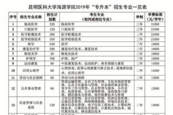 专升本学费多少