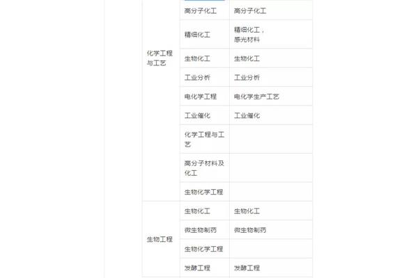 一建有哪些专业