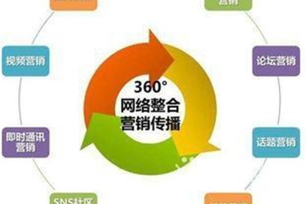 网店营销推广
