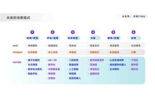 销售渠道有哪几种