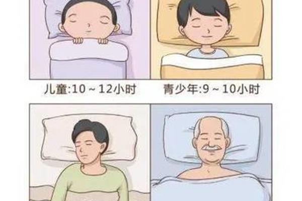 儿童入睡困难