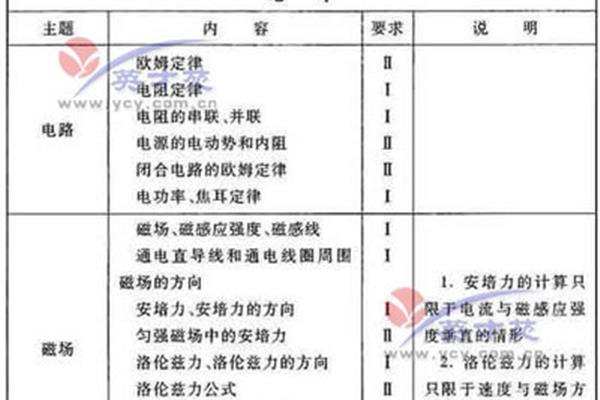 声音的三个特性