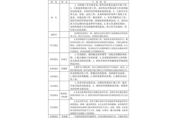 班干部的职责