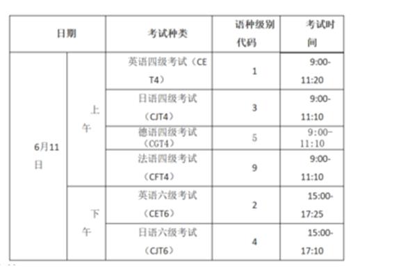 cet报名时间