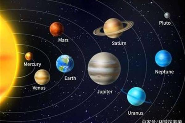八大行星大小