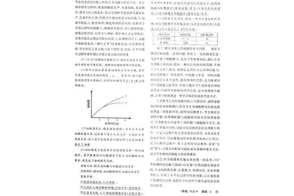 山东高考生物