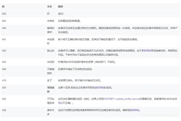 googel翻译