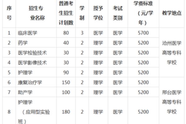 专升本学费多少