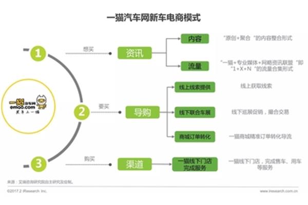 销售渠道有哪几种
