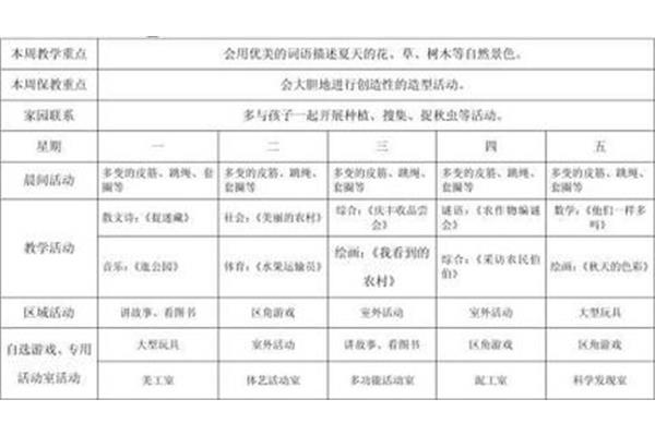小班工作计划