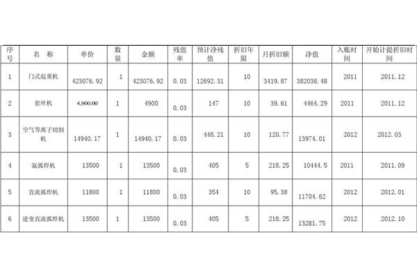 计提固定资产折旧
