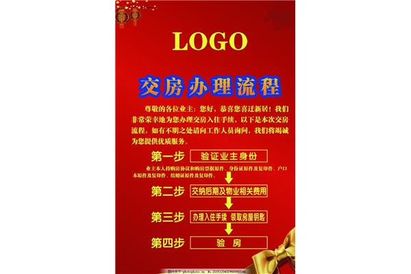 新房入住恭喜的话