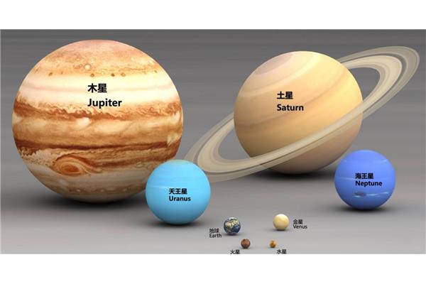八大行星大小