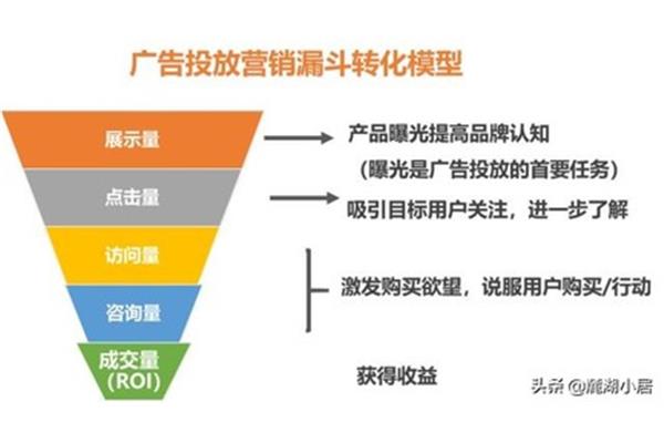 销售渠道有哪几种
