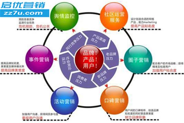 网店营销推广