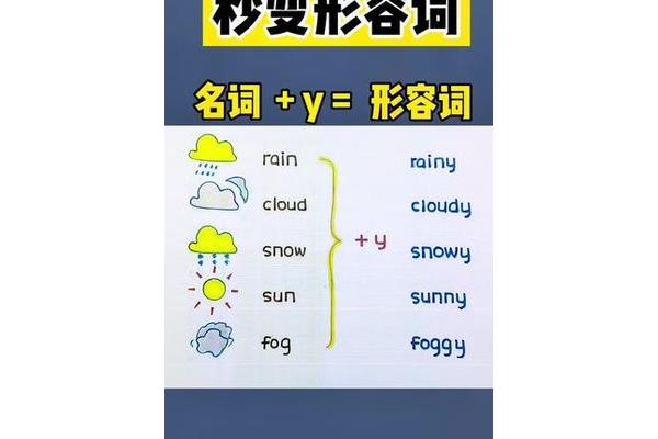 fog形容词
