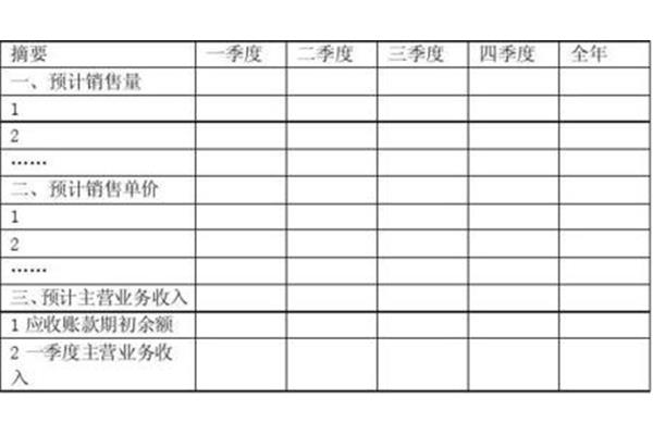 预算编制方法