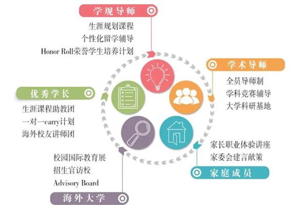 大学学业规划