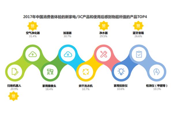 销售渠道有哪几种
