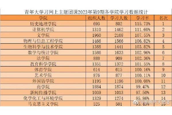 闽南师范大学排名