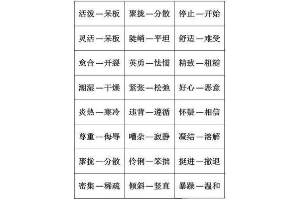灵敏反义词