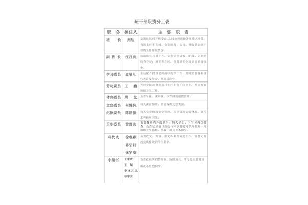 班干部的职责