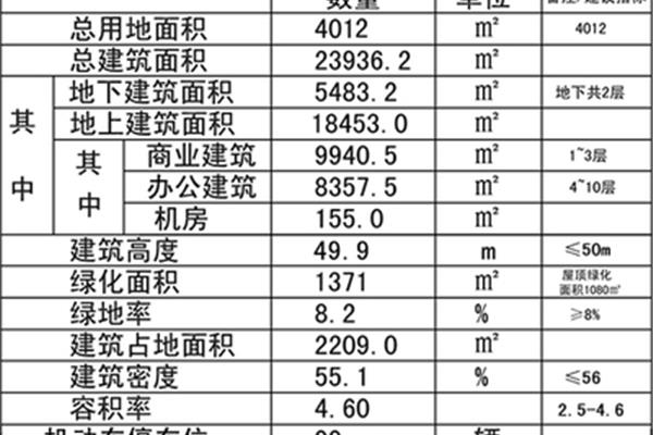 面积用什么单位