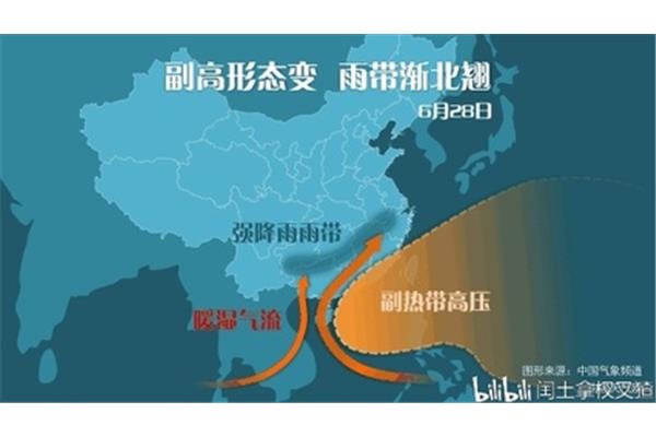 副高是什么意思