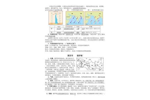 七年级下册地理