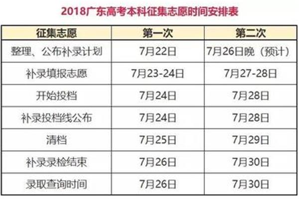 广东高考时间