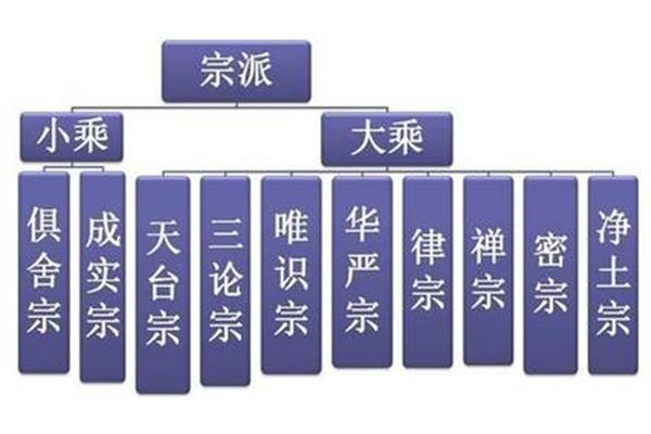 天台宗和禅宗区别