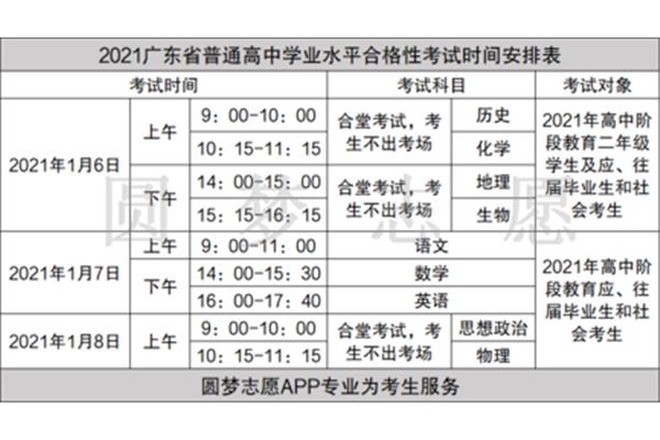 广东高考时间