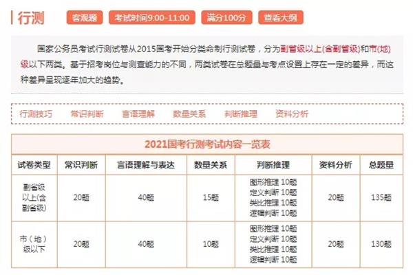 广东省考笔试时间