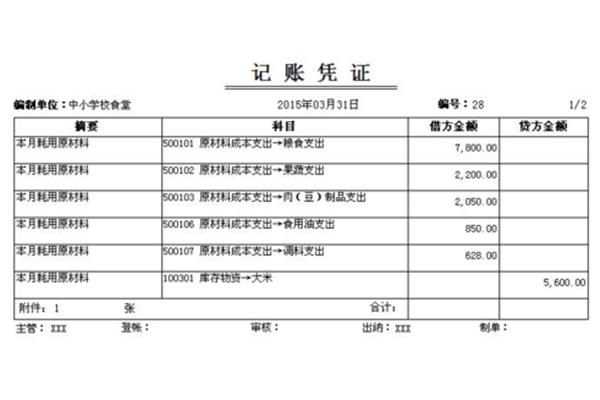 餐费计入什么科目