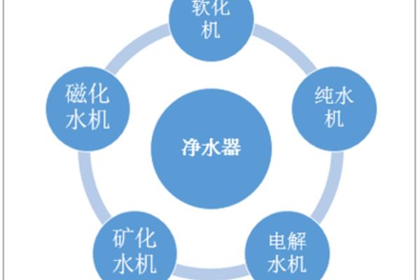 销售渠道有哪几种