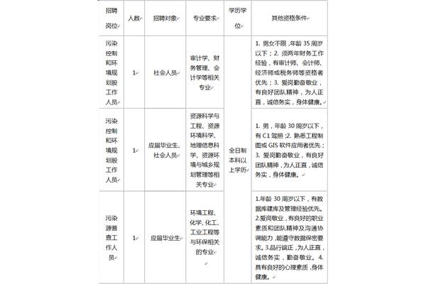 江门招聘网