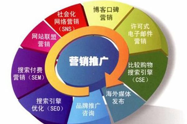 网店营销推广
