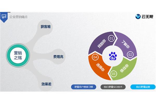 销售渠道有哪几种