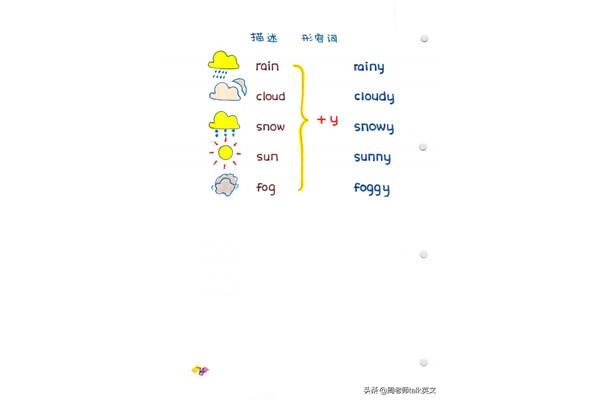 fog形容词
