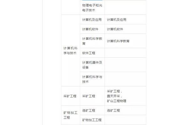 一建有哪些专业