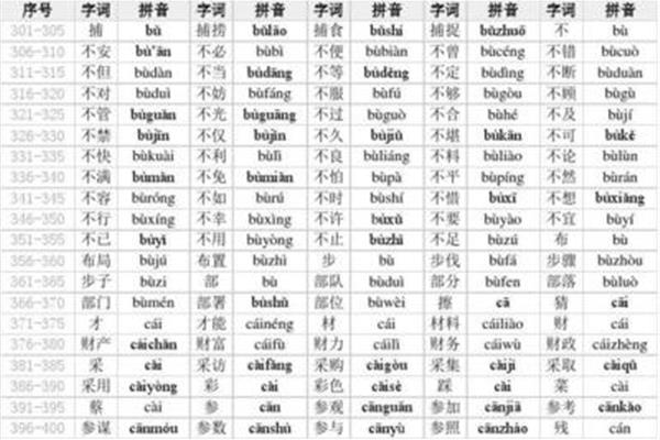 序号的拼音