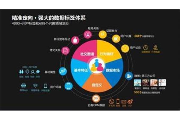 销售渠道有哪几种