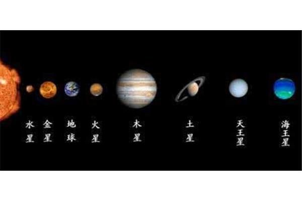 八大行星大小